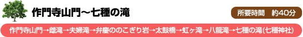 作門寺山門～七種の滝(作門寺山門→雌滝→夫婦滝→弁慶ののこぎり岩→太鼓橋→虹ヶ滝→八龍滝→七種の滝(七種神社))