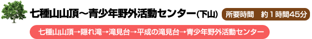 七種山山頂～青少年野外活動センター(下山)-七種山山頂→隠れ滝→滝見台→平成の滝見台→青少年野外活動センター