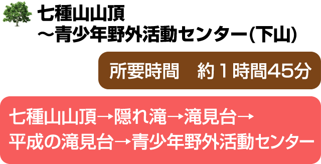 七種山山頂～青少年野外活動センター(下山)-七種山山頂→隠れ滝→滝見台→平成の滝見台→青少年野外活動センター