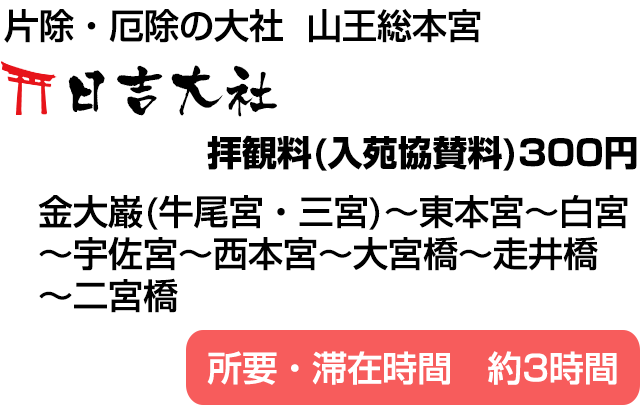 山王総本宮 日吉大社(金大巌(牛尾宮・三宮)～東本宮～白宮～宇佐宮～西本宮～大宮橋～走井橋～二宮橋)